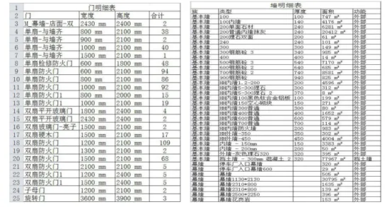 BIM Q&A | BIM Case: Application of BIM Technology in the Super High rise Project of Shenyang Fortune Center