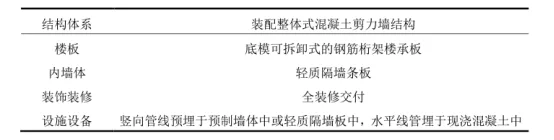 BIM Q&A | BIM Case: Application of BIM Technology in Wuhan Country Garden East Project