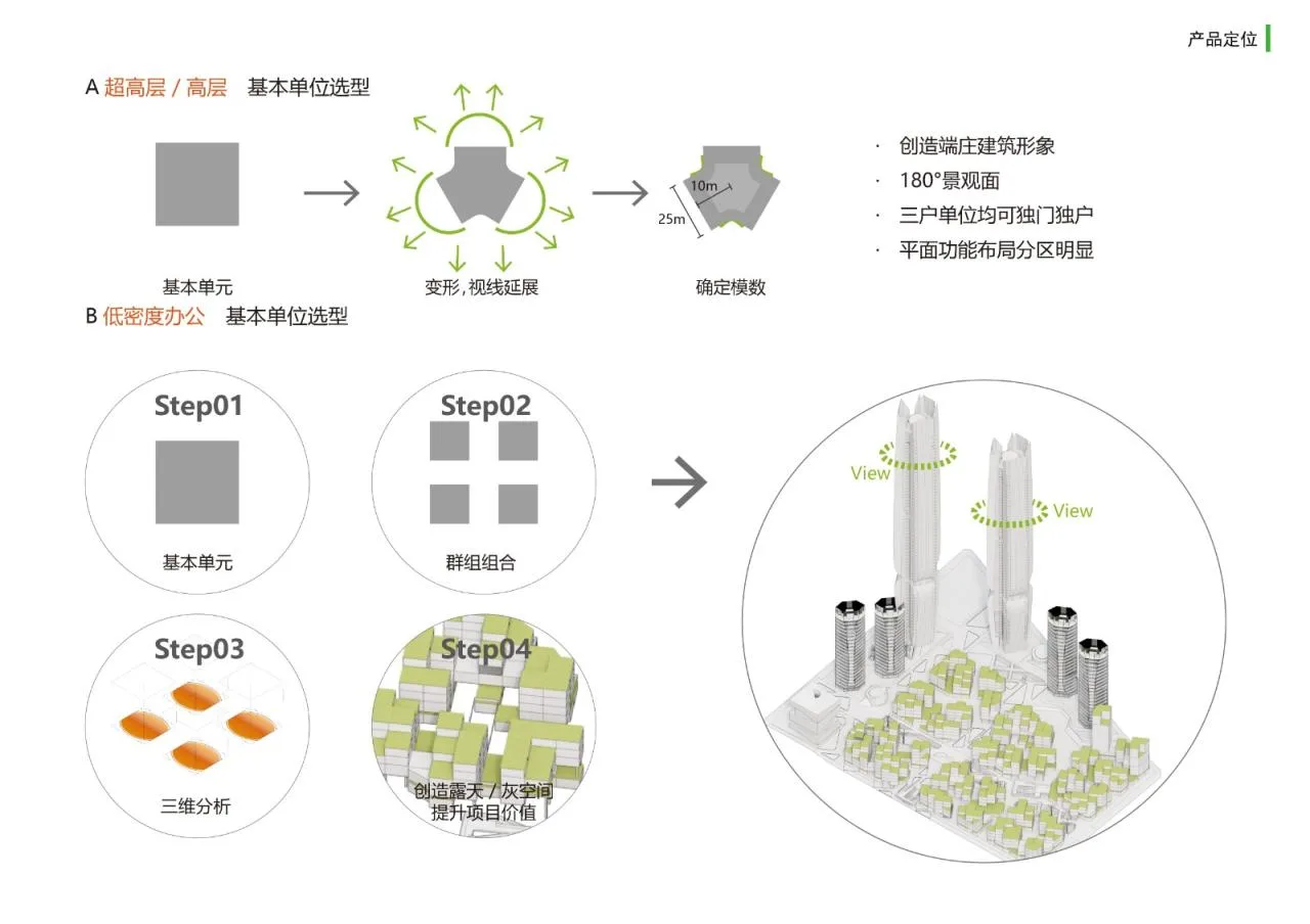 BIM Architecture | Liantai Chaozong Bay International Center/Lin Cong Architecture Studio
