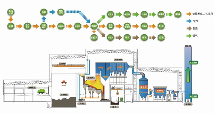BIM Architecture | Nanning Shuangding Circular Economy Industrial Park Domestic Waste Incineration Power Plant/UUA