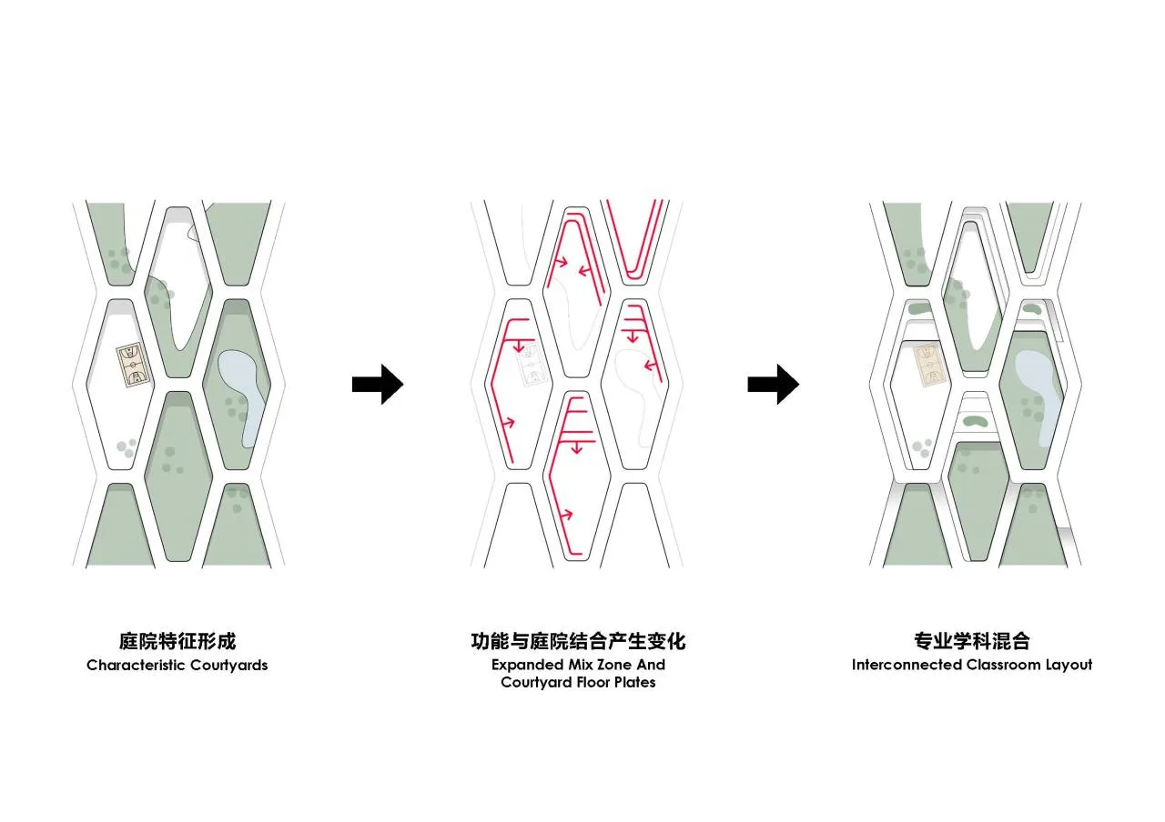 BIM Architecture | Design Scheme for Central Academy of Fine Arts Qingdao Campus/CAA