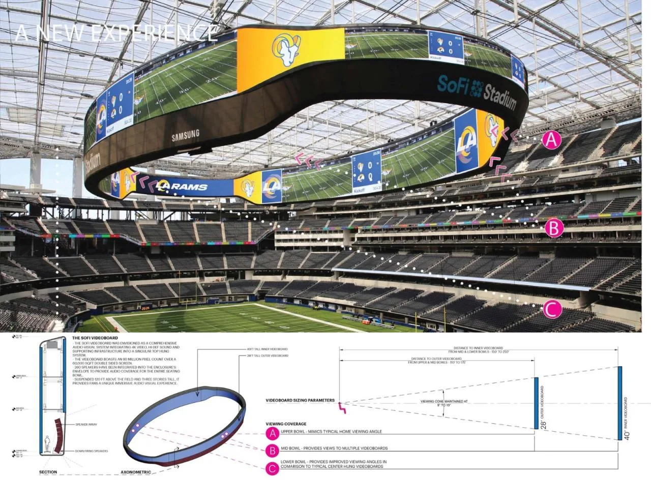 BIM Architecture | Sophie Stadium in Los Angeles/HKS