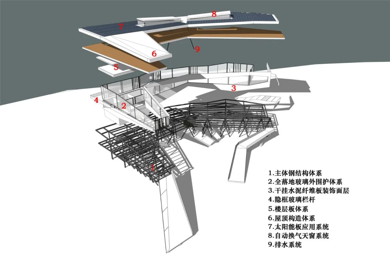 Structural analysis of Ranwu Lake Camp