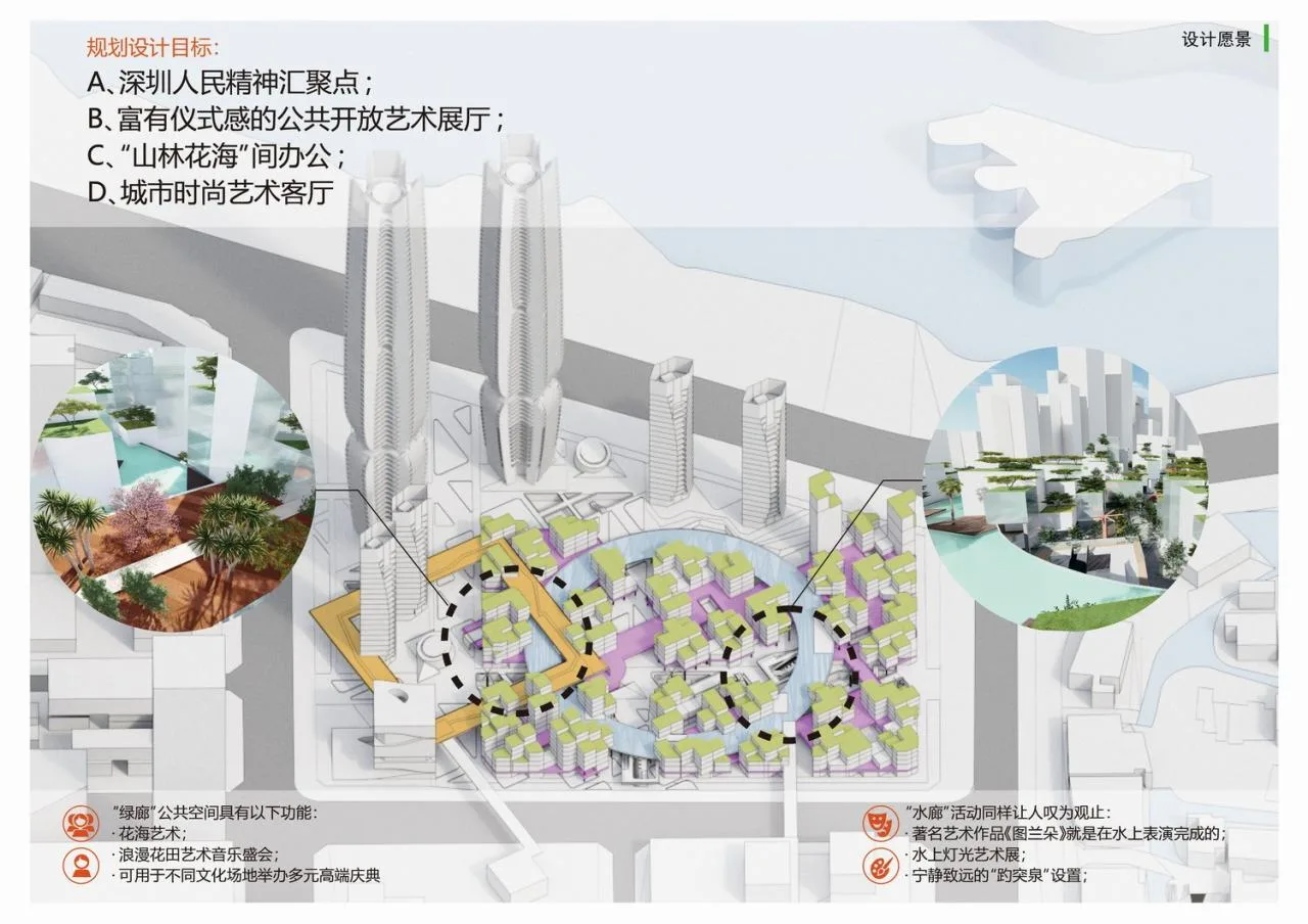 BIM Architecture | Liantai Chaozong Bay International Center/Lin Cong Architecture Studio