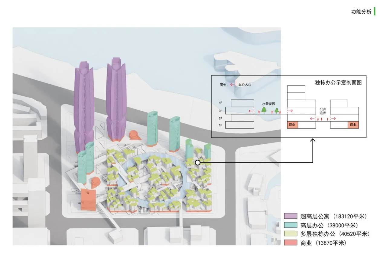 BIM Architecture | Liantai Chaozong Bay International Center/Lin Cong Architecture Studio
