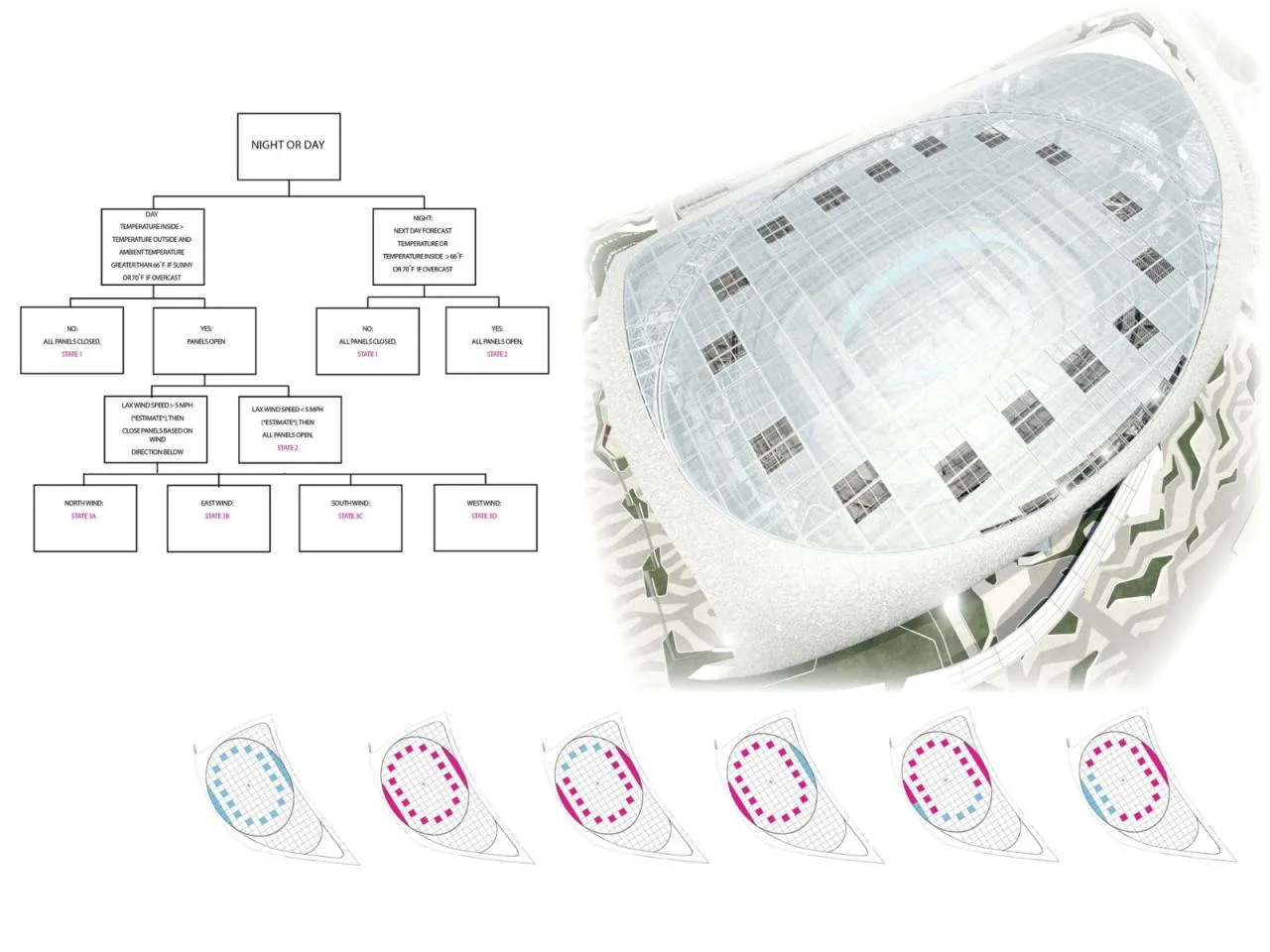 BIM Architecture | Sophie Stadium in Los Angeles/HKS