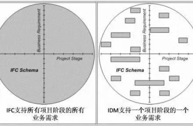 BIM Q&A: Understanding the Three Key Standard Systems Supporting BIM Technology-BIM WORLD