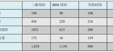 BIM Q&A: Enhancing Design Quality Through BIM Technology in the Design Phase-BIM WORLD