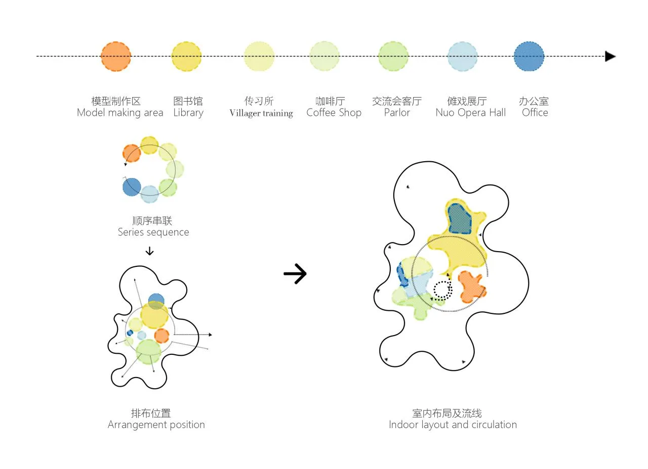 BIM Architecture | Wuchuan Fuyuan - Design Scheme for Wuchuan County Cultural Center in Zunyi City/Non professional Architecture
