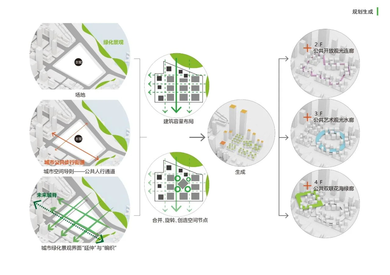 BIM Architecture | Liantai Chaozong Bay International Center/Lin Cong Architecture Studio