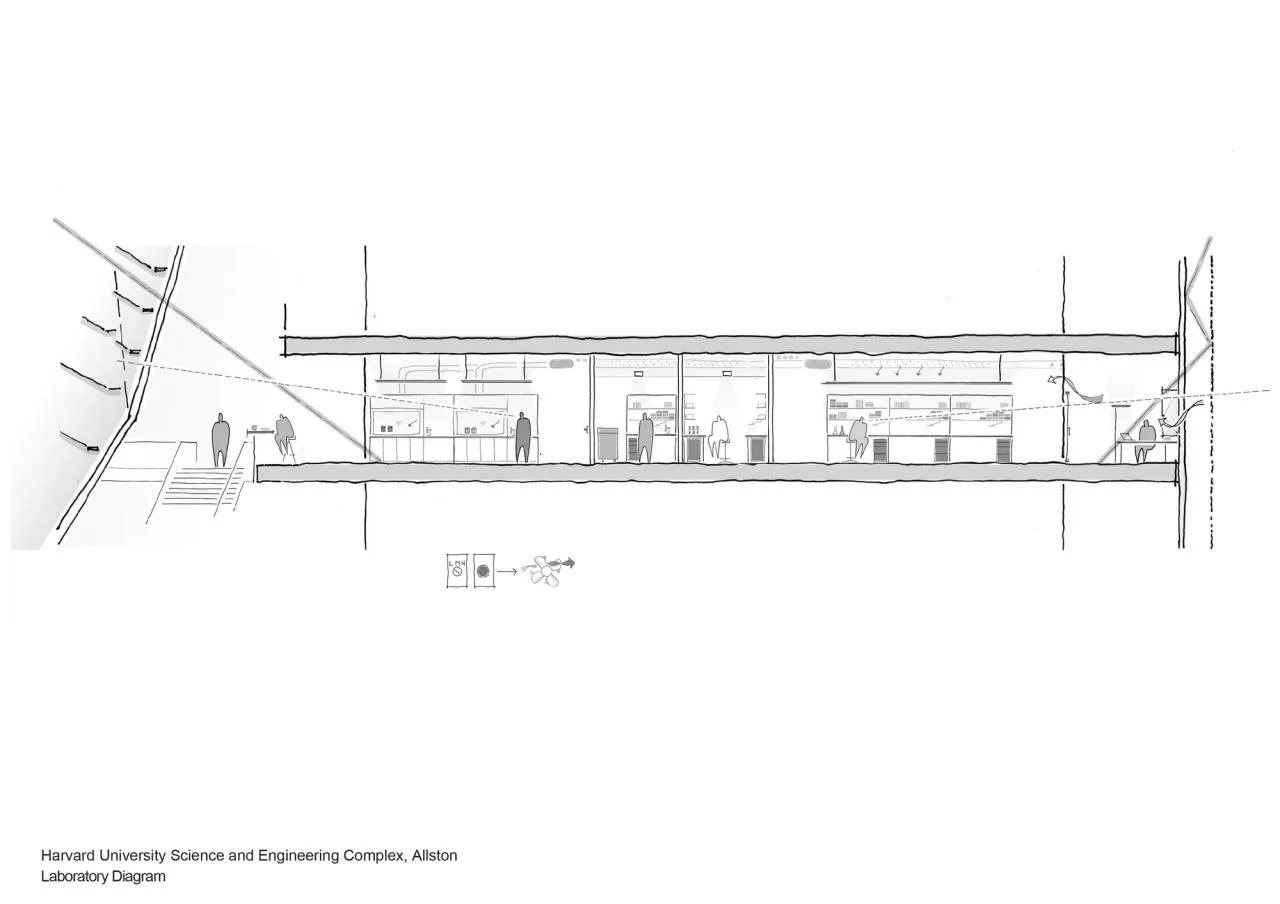 BIM Architecture | Harvard University Science and Engineering Complex/Benedictine Architecture Firm