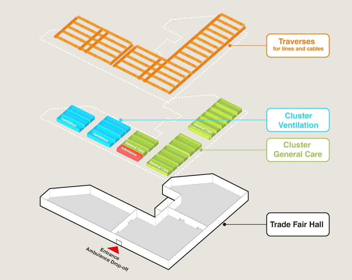 BIM Building | Berlin novel coronavirus Treatment Center, Exhibition Center Fangcang Hospital/Heinle, Wischer und Partner