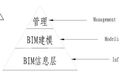 BIM Explained: Understanding the Technology and Its Three Key Levels-BIM WORLD