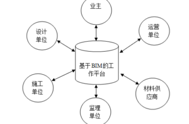 BIM Q&A: How BIM Enhances Progress Management and Control-BIM WORLD