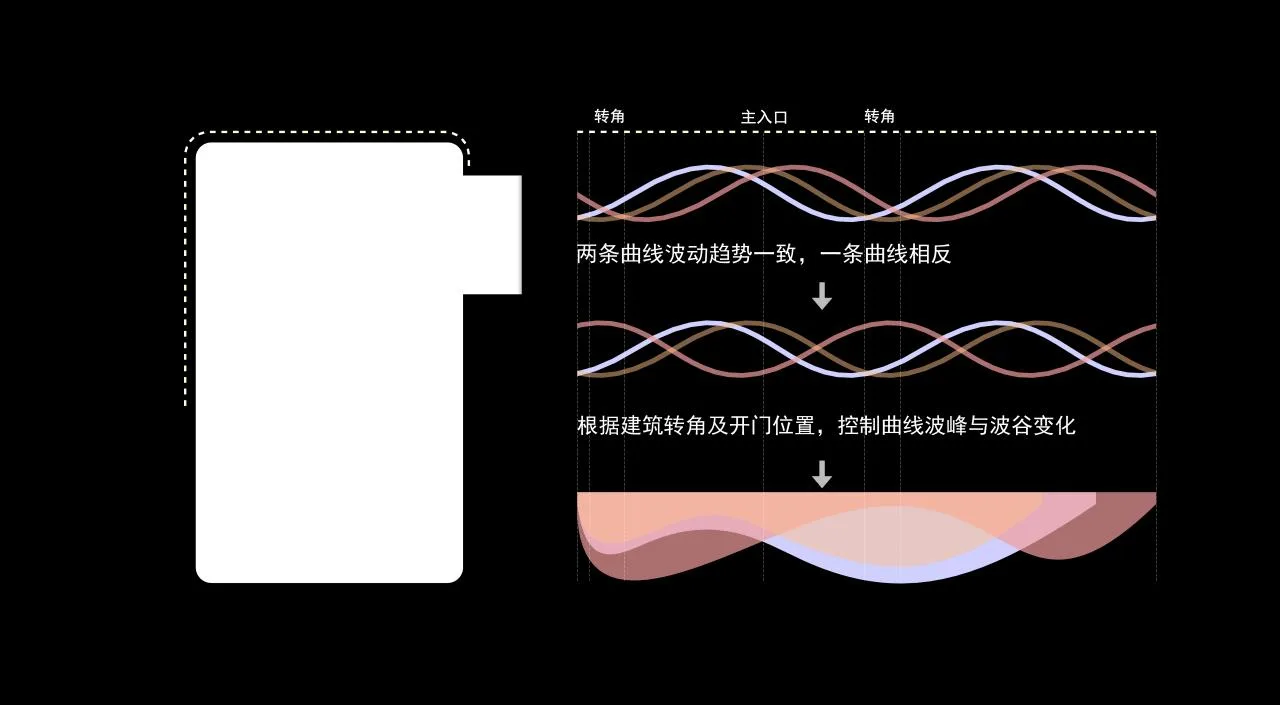 BIM architecture | The artistic encounter of flowing charm is like a golden land in the east; Exhibition Center/Chengzhi Design