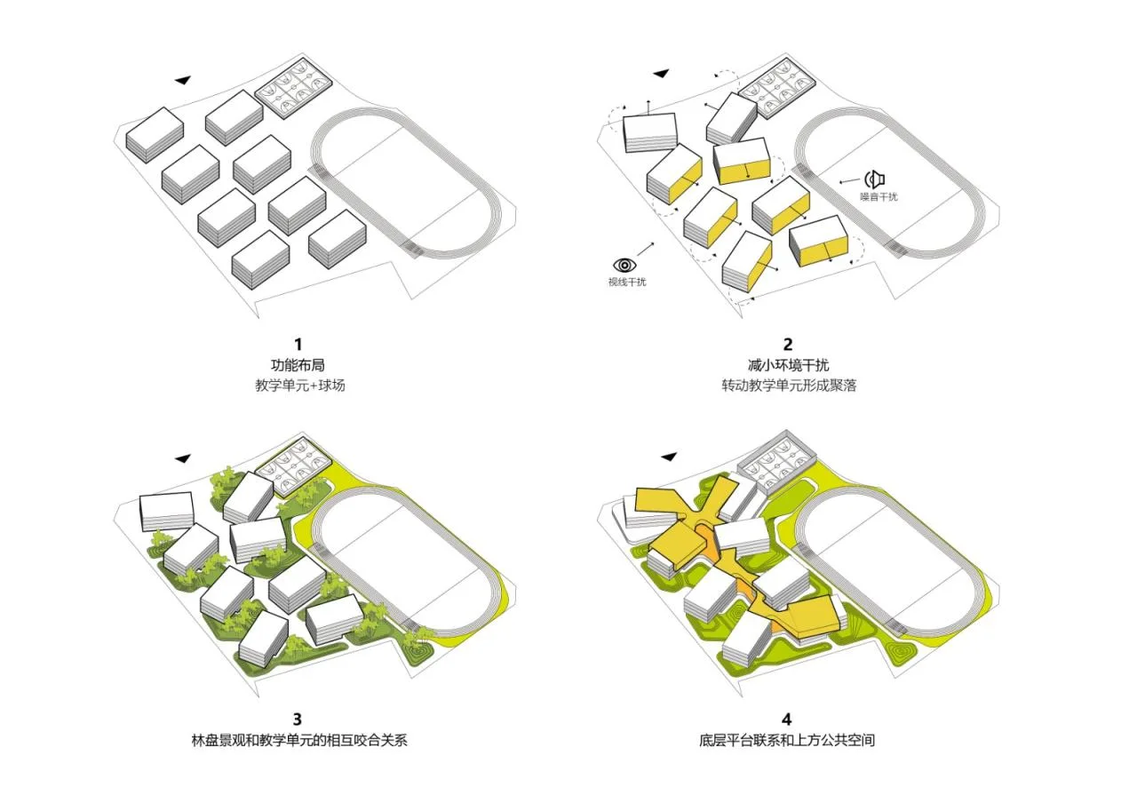BIM Architecture | Tianfu New Area Ocean Road Middle School/MAT Super Architecture Firm