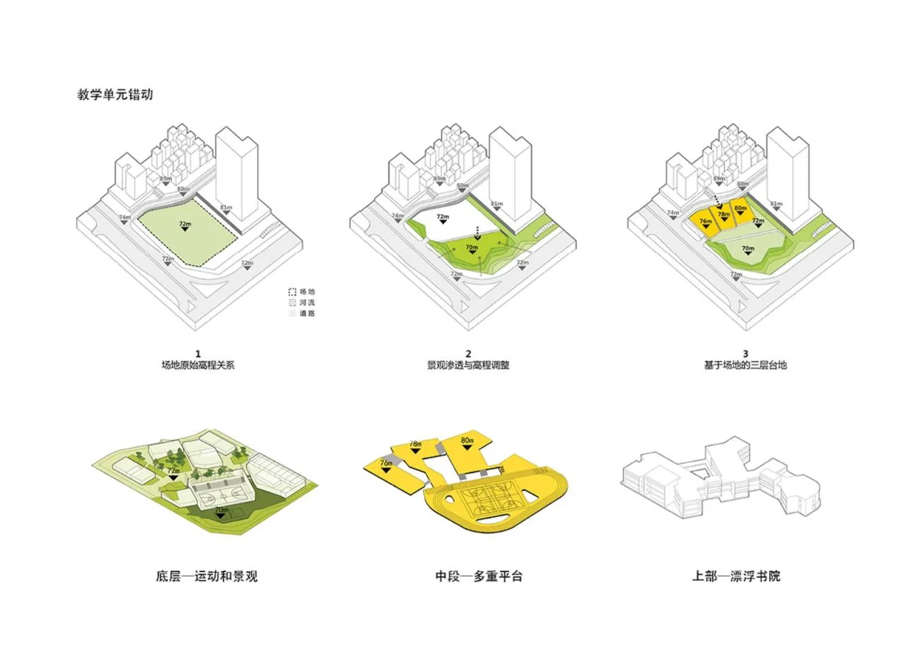 BIM Architecture | Shenzhen Longgang Xuecun Primary School/MAT