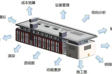 BIM Explained: Types of Applications and Market Size Overview-BIM WORLD