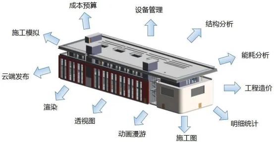 BIM Q&A | What are the types of BIM applications? What is the size of the BIM market?