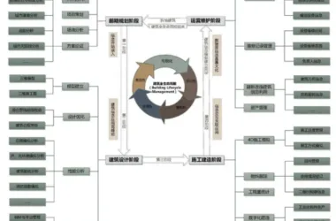 BIM Explained: Applications and Scope of BIM Technology-BIM WORLD