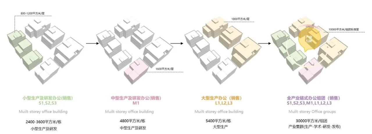 Shanghai Baoji Industrial Park Layout