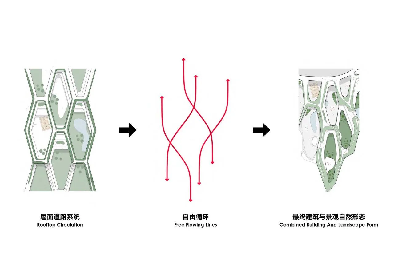 BIM Architecture | Design Scheme for Central Academy of Fine Arts Qingdao Campus/CAA