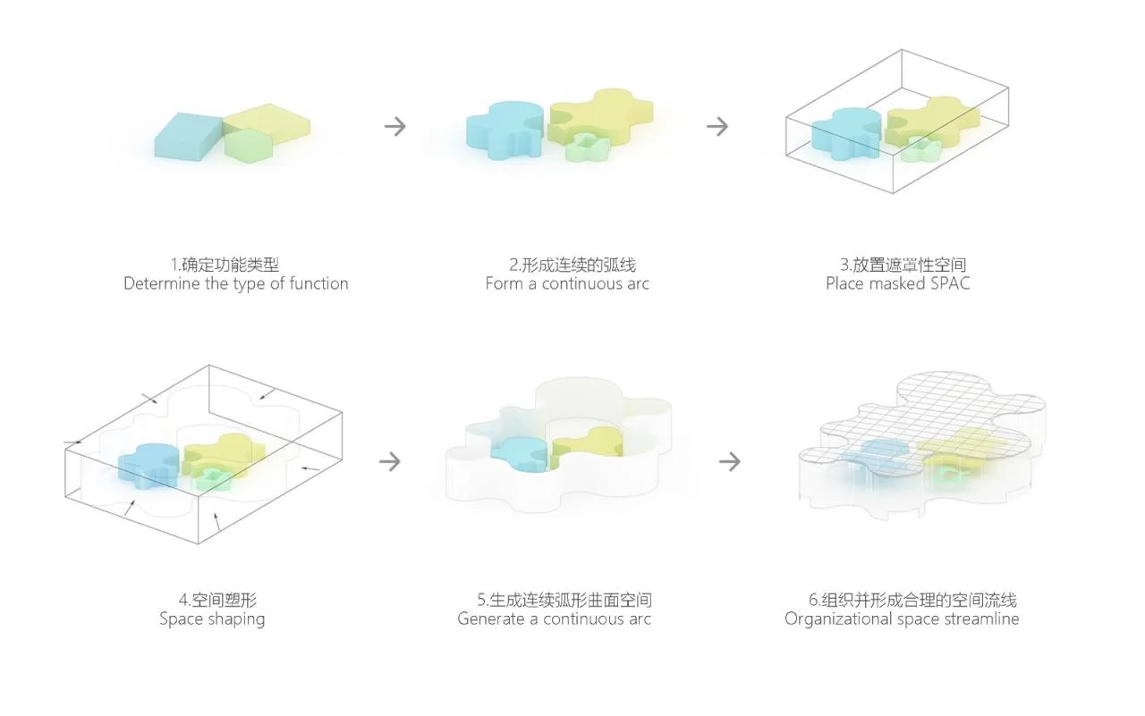 BIM Architecture | Wuchuan Fuyuan - Design Scheme for Wuchuan County Cultural Center in Zunyi City/Non professional Architecture