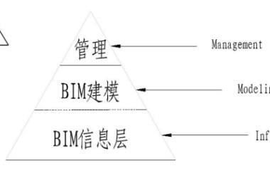 BIM Explained: Understanding the Technology and Its Three Key Levels-BIM WORLD