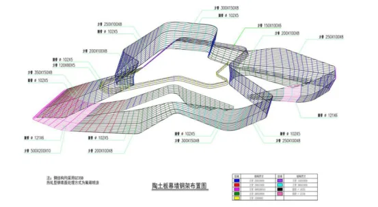 BIM Q&A | BIM Case: Application of BIM Technology in the Ningbo City Exhibition Center Project (Part 1)