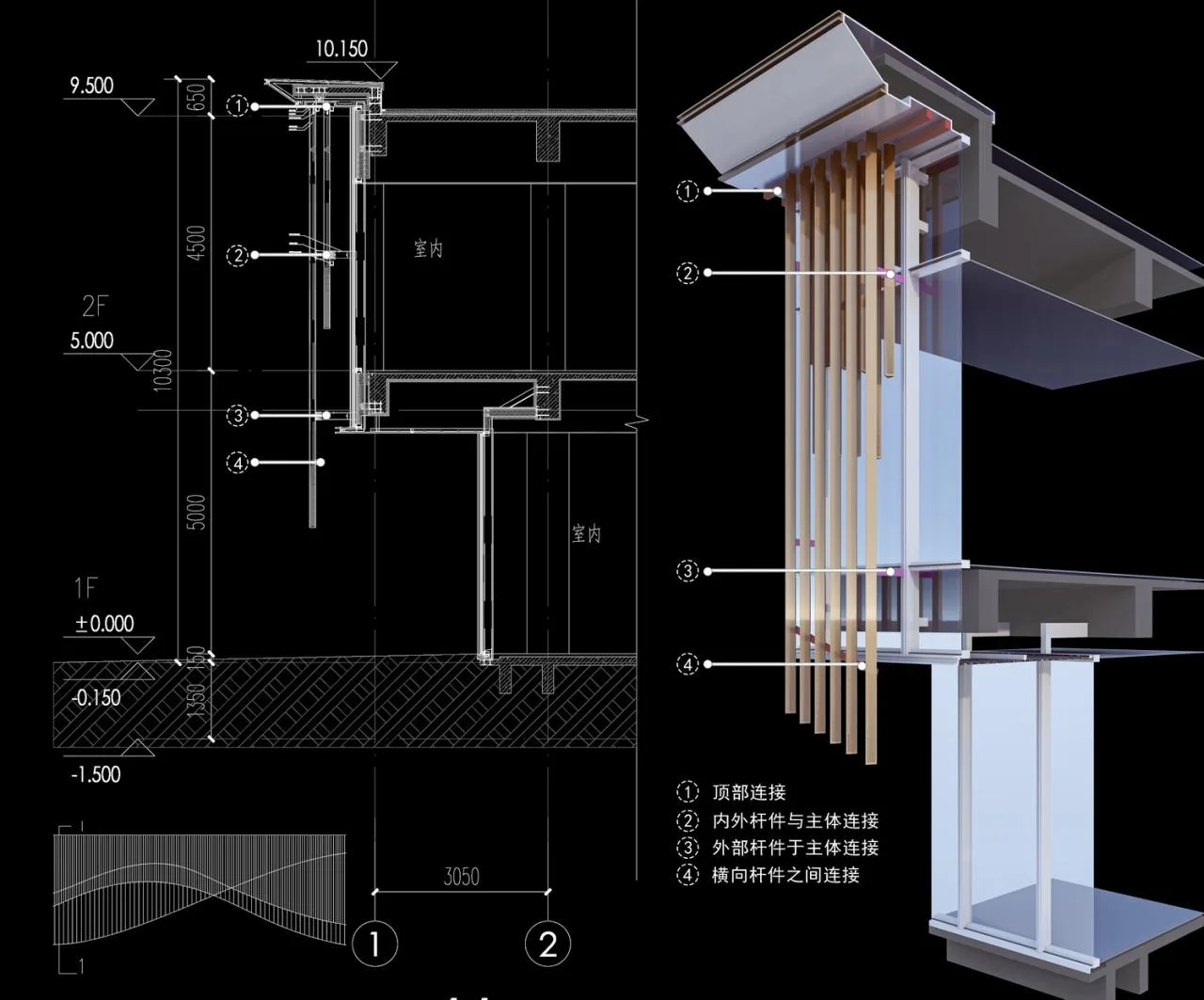 BIM architecture | The artistic encounter of flowing charm is like a golden land in the east; Exhibition Center/Chengzhi Design