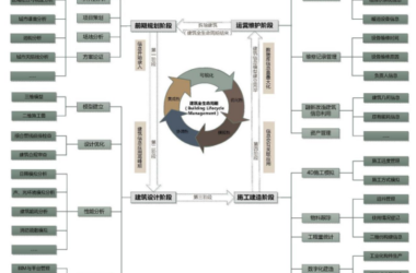 BIM Explained: Applications and Scope of BIM Technology-BIM WORLD