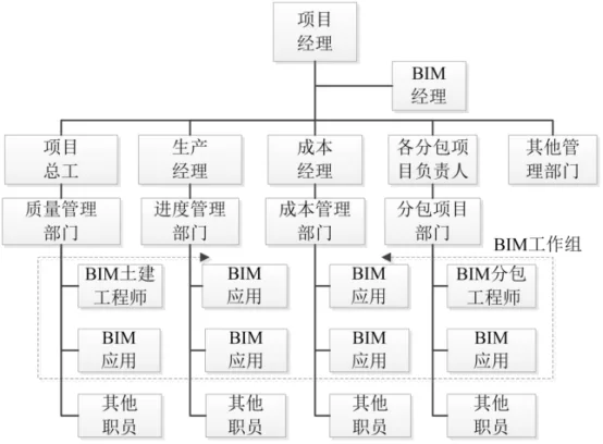 BIM Q&A | How to use BIM to manage construction quality? Organizational Setting of Construction Quality Management with the Introduction of BIM Technology