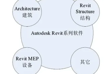 BIM Skills: Understanding Revit Software and Its Core Components-BIM WORLD