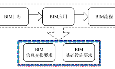 BIM Q&A | How Investors Successfully Implement and Manage BIM Applications-BIM WORLD