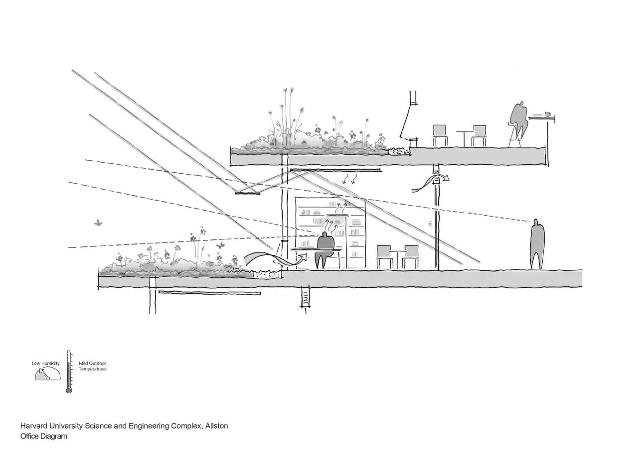 BIM Architecture | Harvard University Science and Engineering Complex/Benedictine Architecture Firm