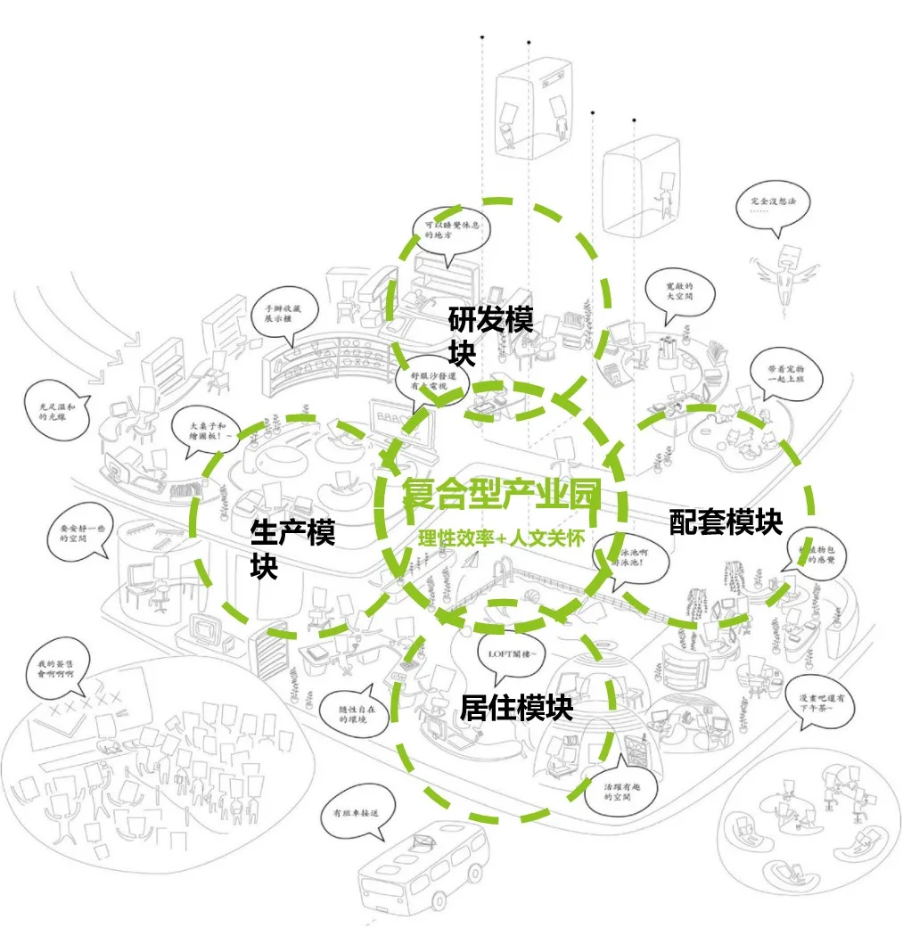 Shanghai Baoji Industrial Park