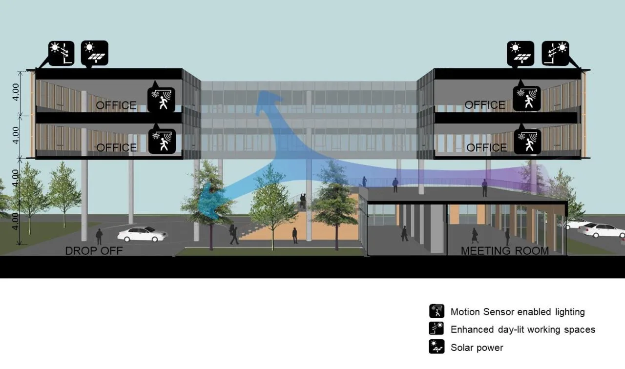 BIM Architecture | Choice Company Headquarters/Plan Associates