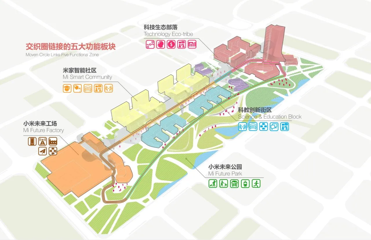 BIM Architecture | Xiaomi Beijing New Headquarters Conceptual Planning/FTA