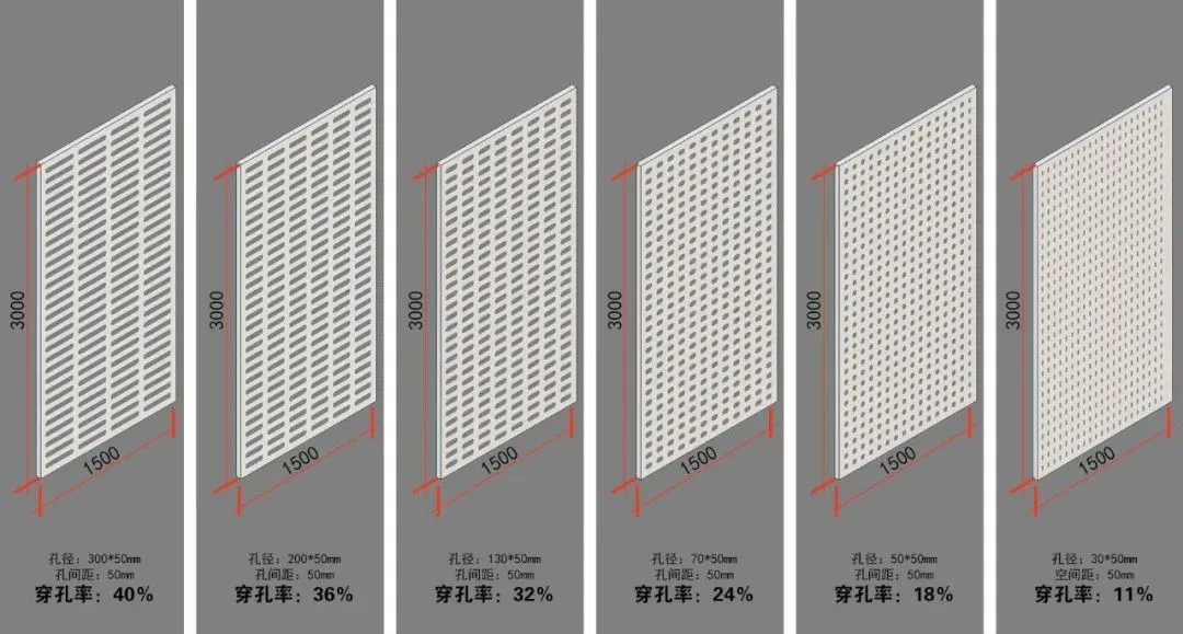 Perforation rate and module combination