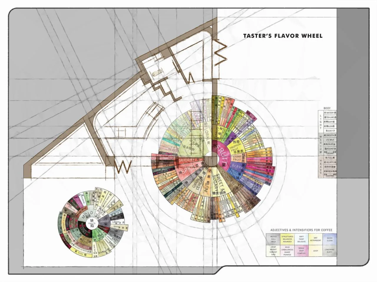 BIM architecture | Leave a light in the corners of the city for leisure coffee/vegetarian architecture