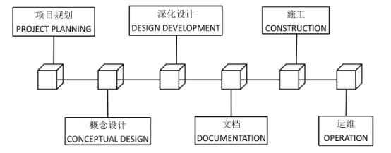 BIM Q&A | How can BIM improve project quality? Comparison of Workflow between Construction Projects and Traditional Projects Driven by BIM Technology