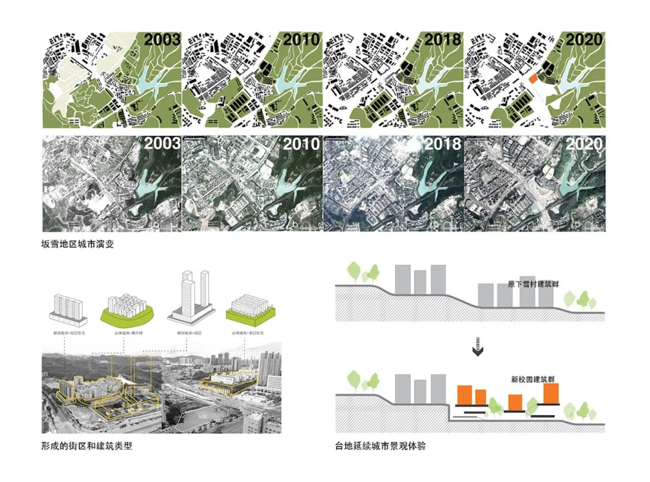 BIM Architecture | Shenzhen Longgang Xuecun Primary School/MAT