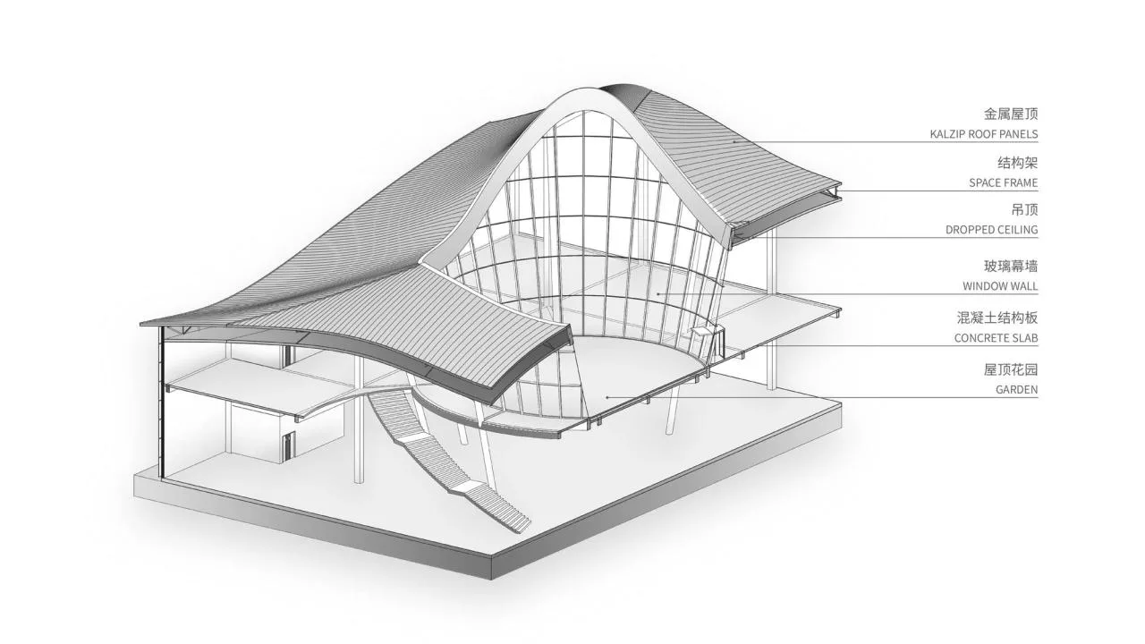 BIM Architecture | Nobel Technology and Culture Center/CROX