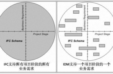 BIM Q&A: Understanding the Three Key Standard Systems Supporting BIM Technology-BIM WORLD