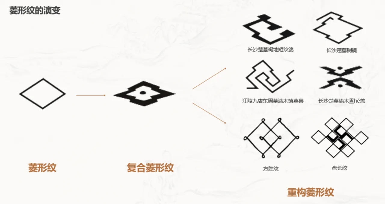 BIM Architecture | Buildings from the Book of Songs, Jiayu Book of Songs Aesthetics Museum/BA Works