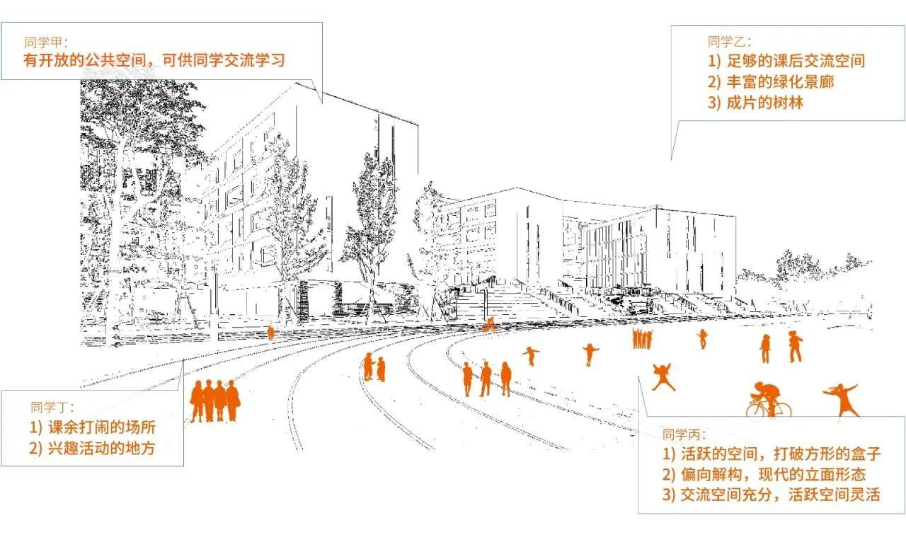 BIM Architecture | Open Education Landscape - Ningbo Vanke Panhuo Experimental Middle School/UA You'an Design