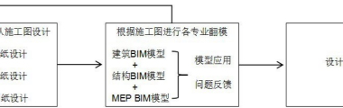 BIM Q&A: Understanding Semi-BIM Design and Its Workflow Explained-BIM WORLD