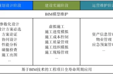 BIM Explained: How Long Has It Been Developed and What Are Its Full Lifecycle Applications?-BIM WORLD