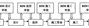 BIM Q&A: Key Benefits of Using BIM Technology in Construction Project Management-BIM WORLD