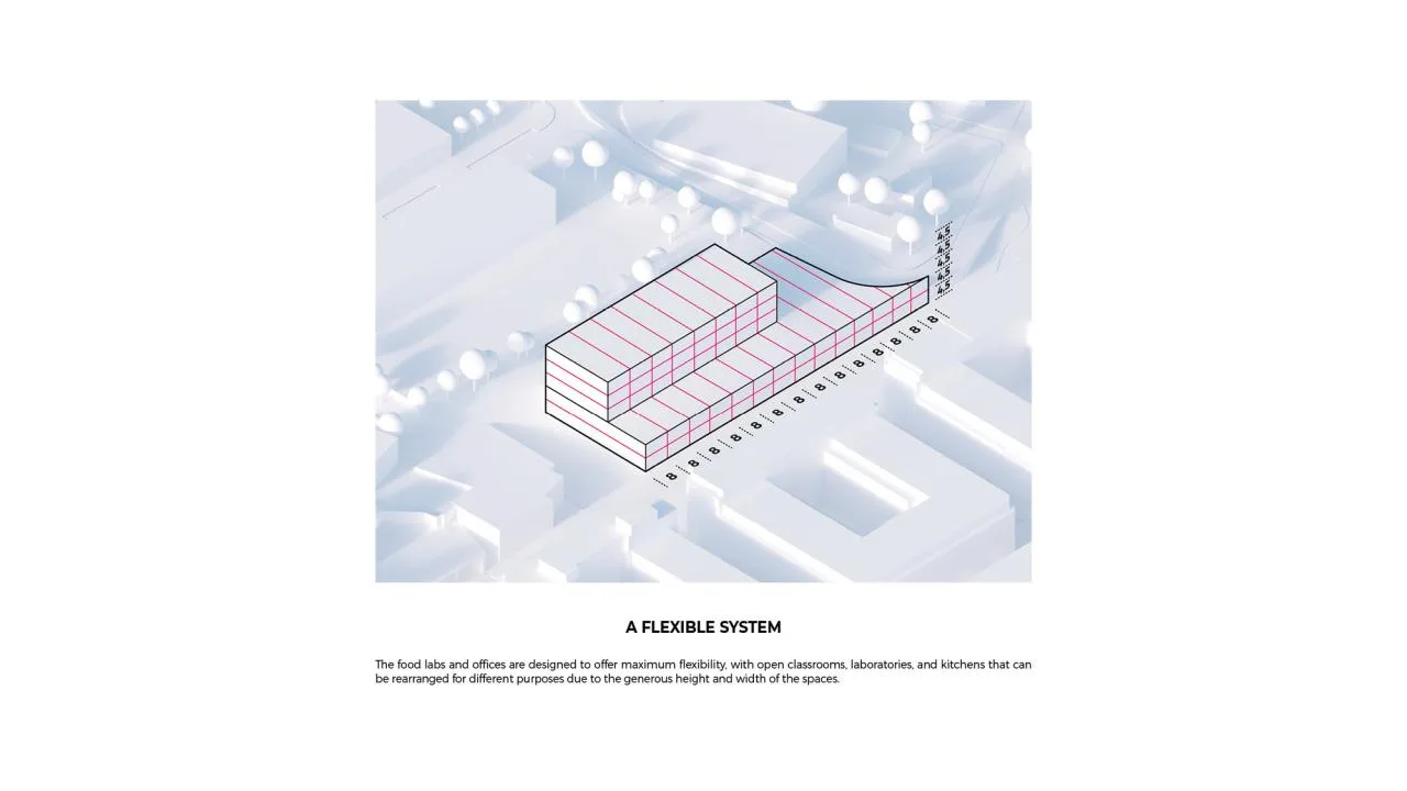 BIM Architecture | Basque Culinary Center Food Open Ecosystem Design Scheme/BIG